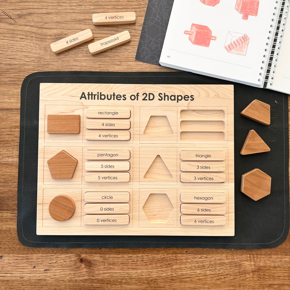 Attributes of 2D Shapes