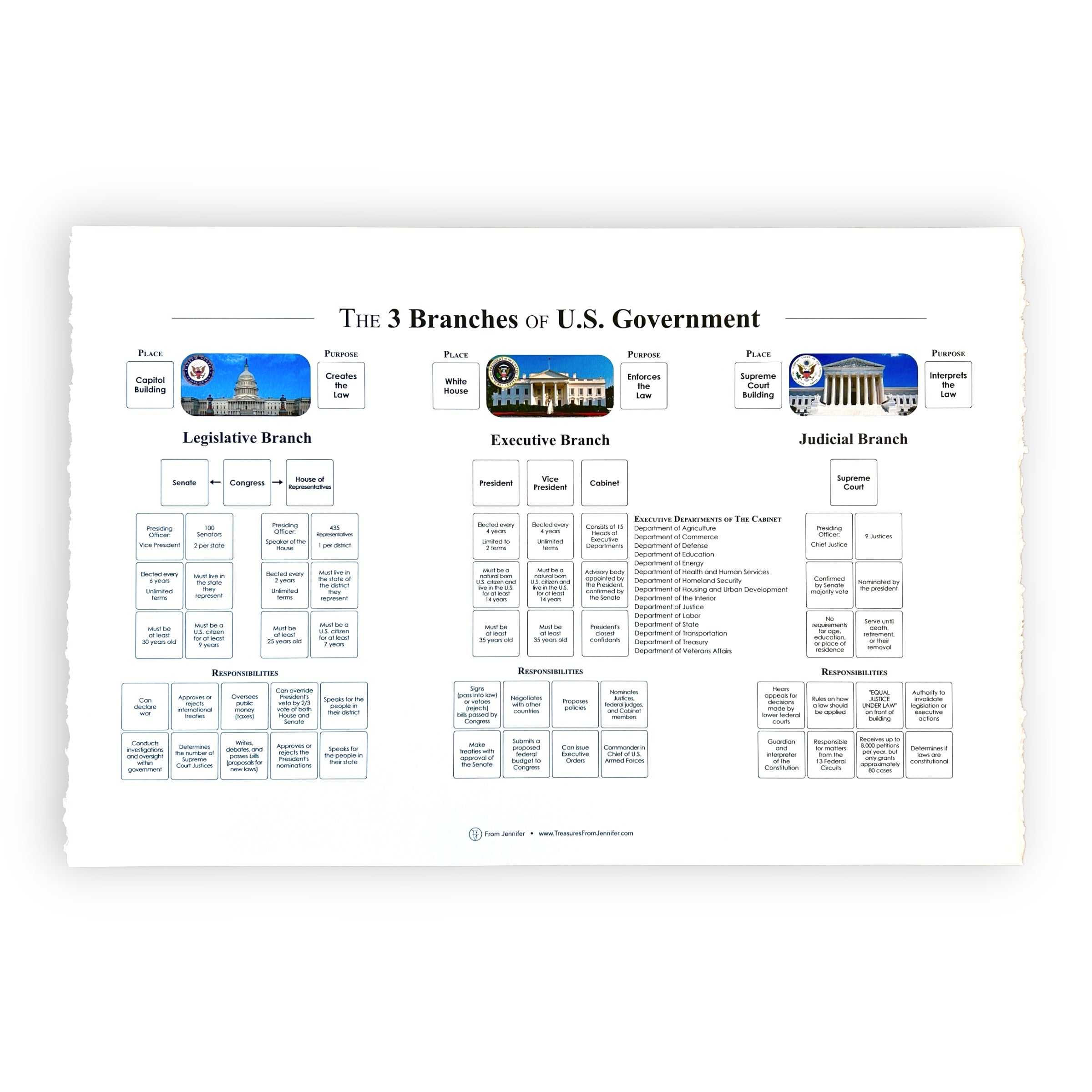Poster - Branches of U.S. Government – Treasures From Jennifer