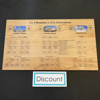 DISCOUNT Wall Hanging - Branches of U.S. Government