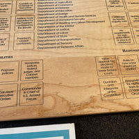 DISCOUNT Wall Hanging - Branches of U.S. Government