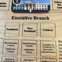 DISCOUNT Wall Hanging - Branches of U.S. Government