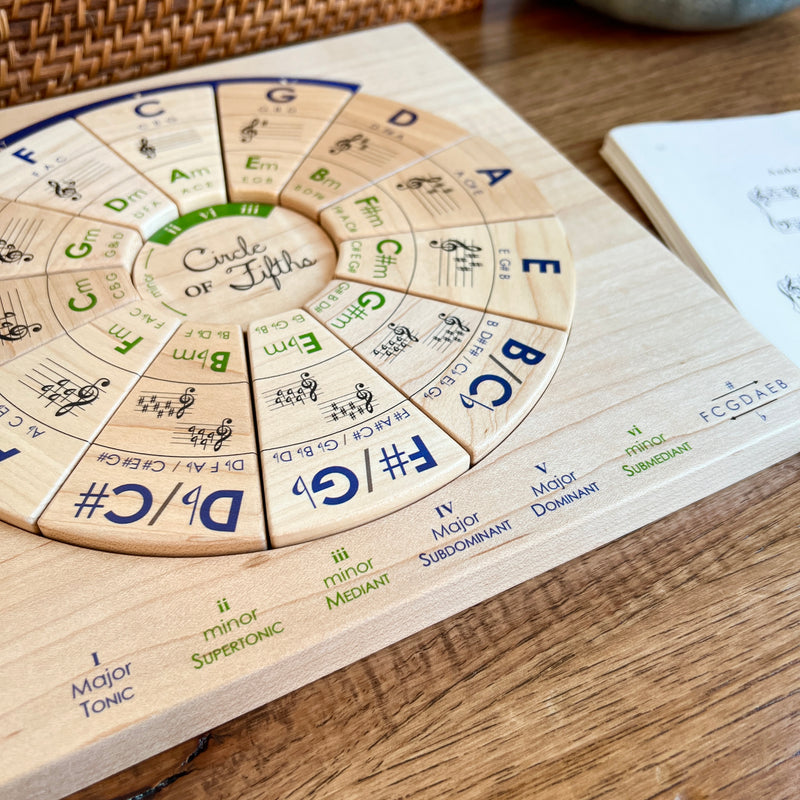 Circle of Fifths Puzzle