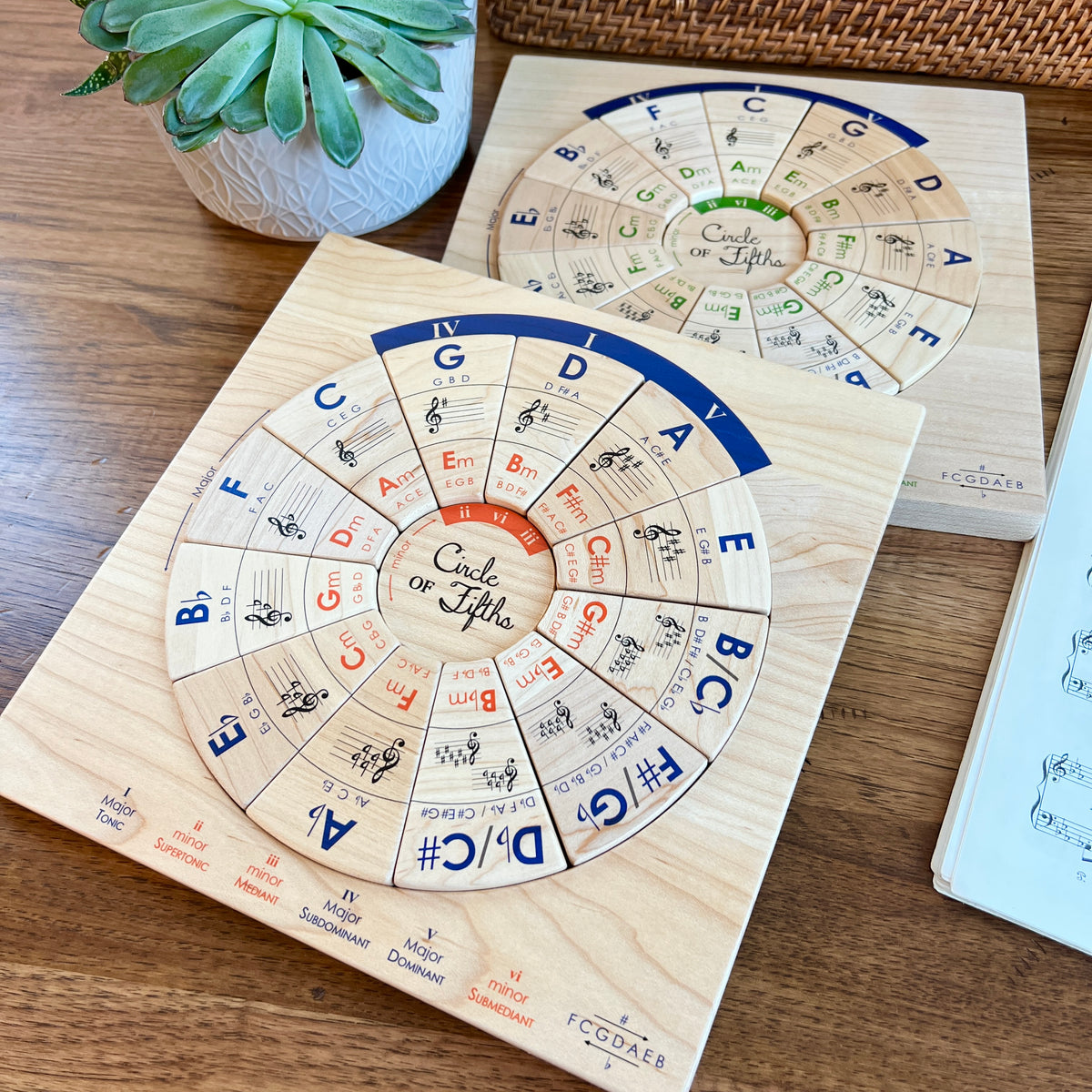 Circle of Fifths Puzzle