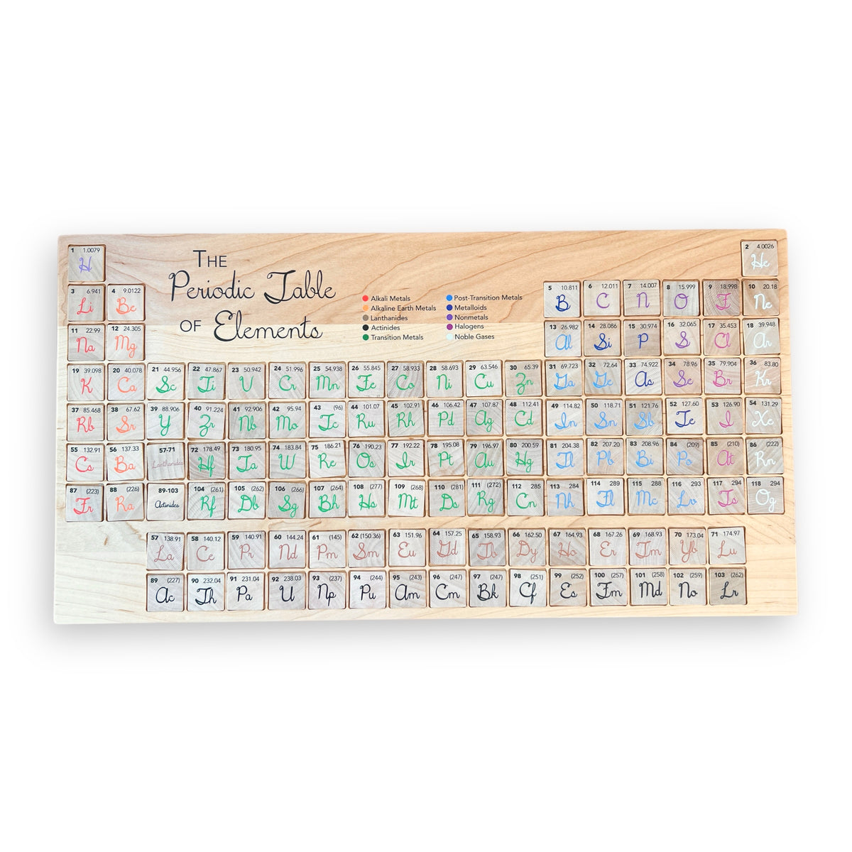 Periodic Table of Elements