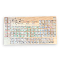 Periodic Table of Elements