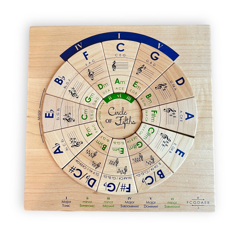Circle of Fifths Puzzle