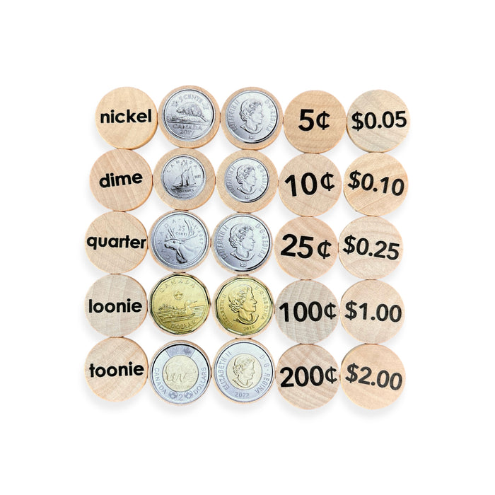 Small Coins - Canadian Money Coins