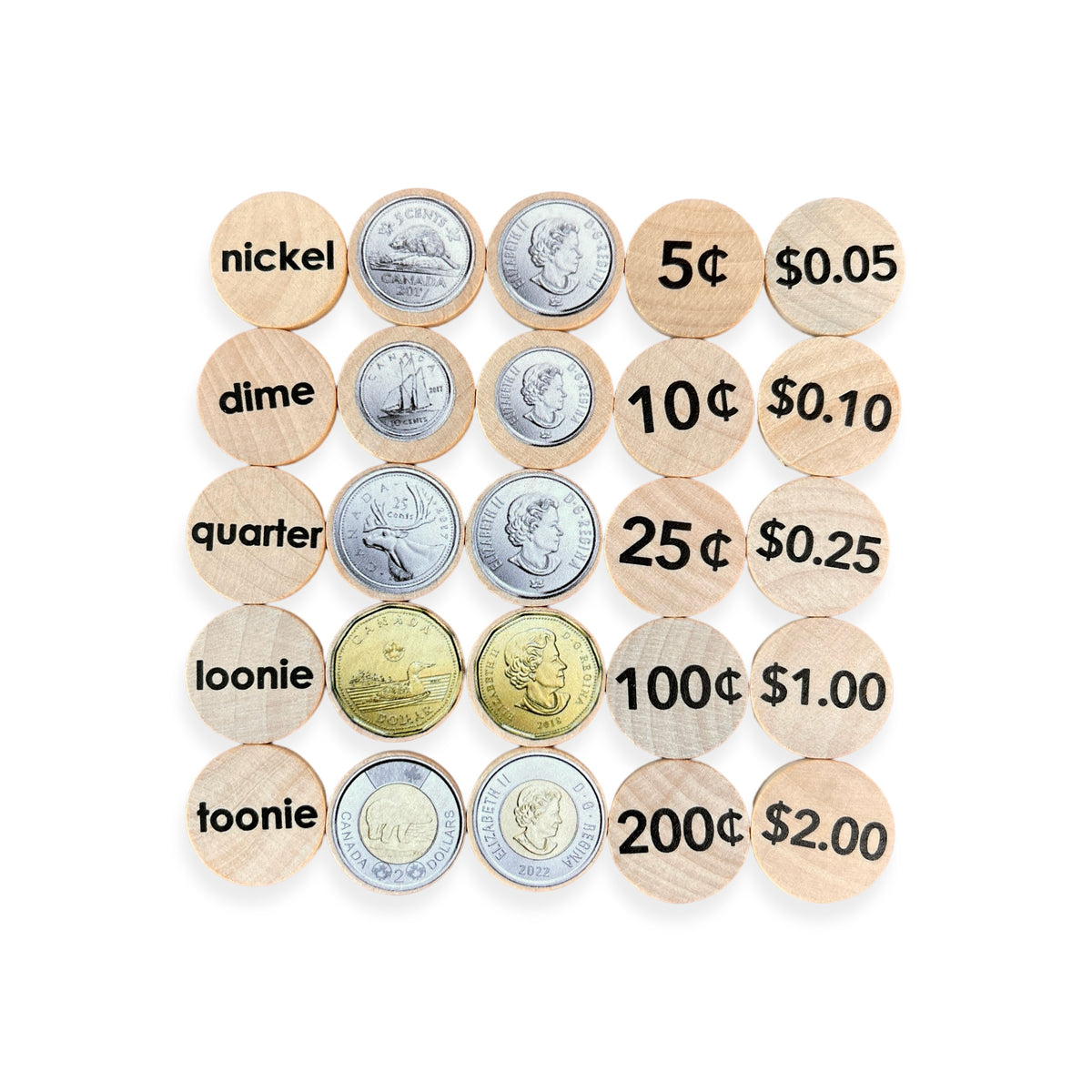 Small Coins - Canadian Money Coins