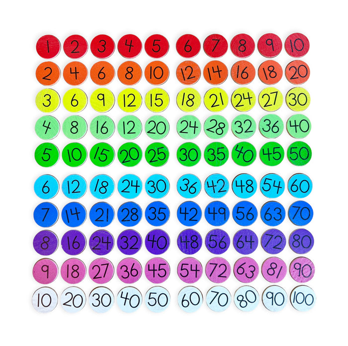 Small Coins - Multiplication Table 10x10 Set