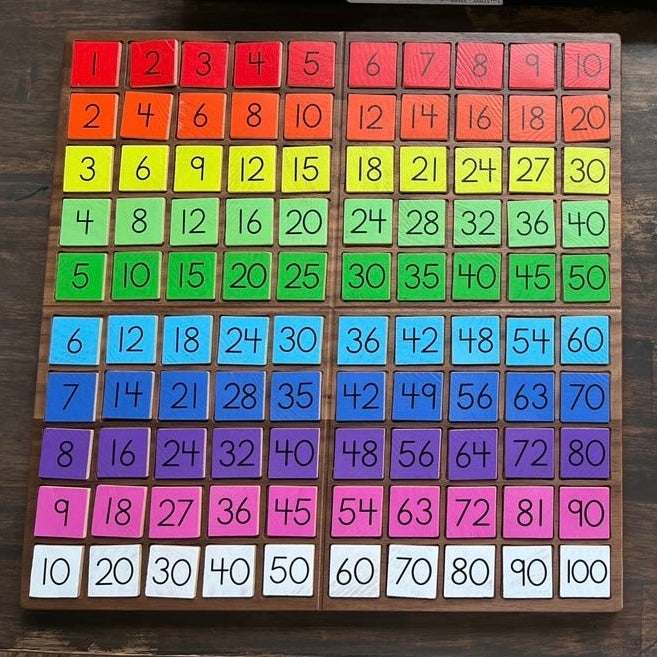 Square Tiles Multiplication Table 10x10 Set Treasures From Jennifer