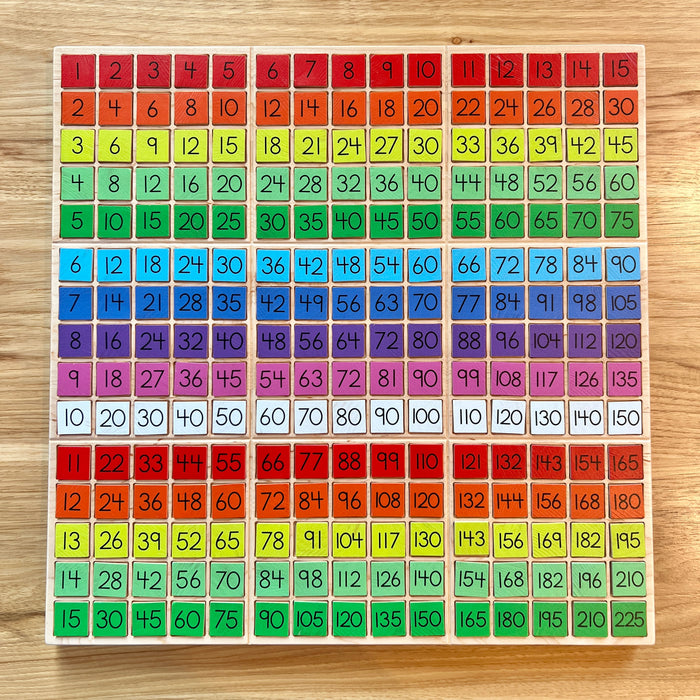 Square Tiles - Multiplication Table 15x15 Set