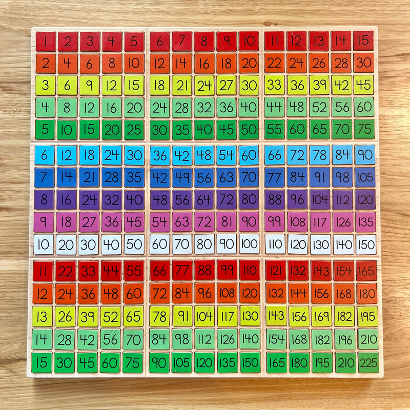 Table of 77, Multiplication Table of 77