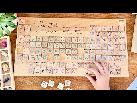 Periodic Table of Elements