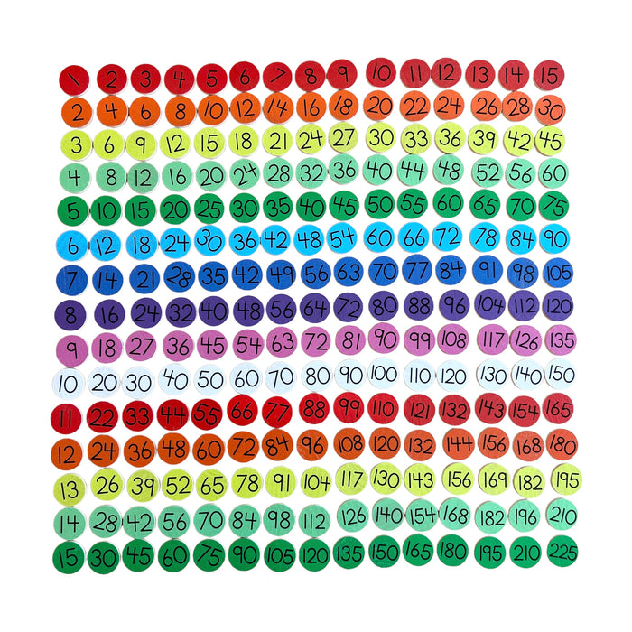 Small Coins - Multiplication Table 15x15 Set